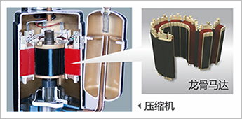 龍骨馬達(dá)壓縮機(jī)